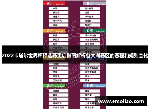 2022卡塔尔世界杯预选赛重启指南解析各大洲赛区的赛程和规则变化