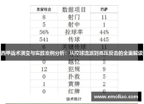 西甲战术演变与实践案例分析：从控球流派到高压反击的全面解读