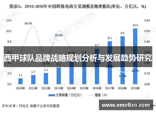 西甲球队品牌战略规划分析与发展趋势研究