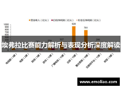 埃弗拉比赛能力解析与表现分析深度解读