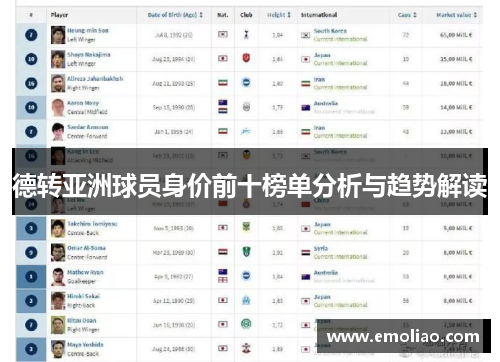 德转亚洲球员身价前十榜单分析与趋势解读